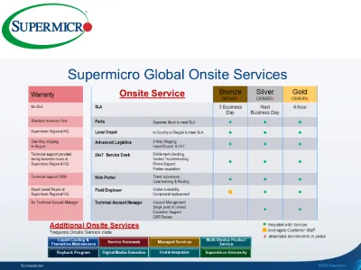 SOLUZIONI SERVICE ONSITE SMC SUPERMICRO